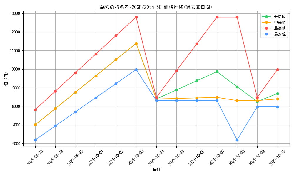 card_4789_series_11040_rarity_7560_graph