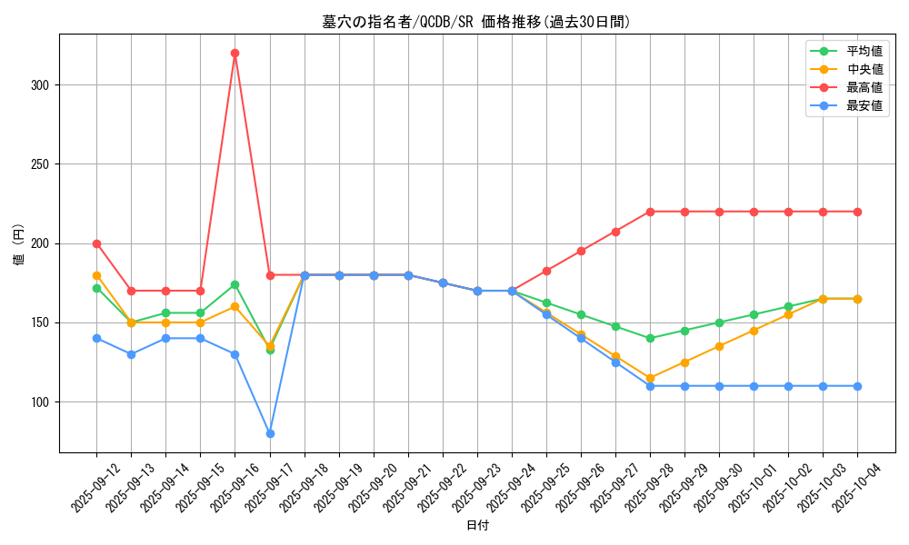 card_4789_series_1759_rarity_3_graph