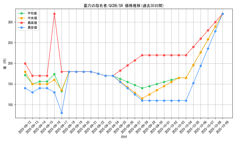 card_4789_series_1759_rarity_3_graph