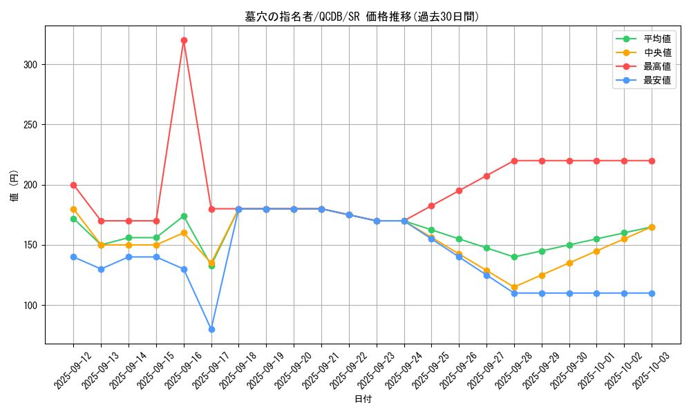 card_4789_series_1759_rarity_3_graph