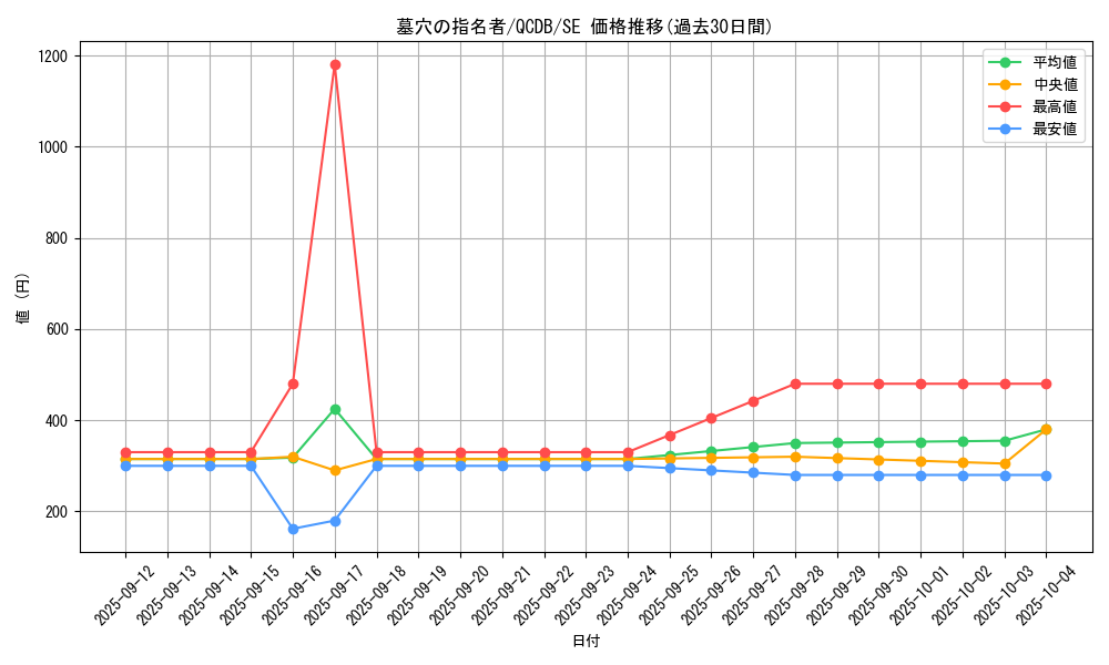 card_4789_series_1759_rarity_5_graph