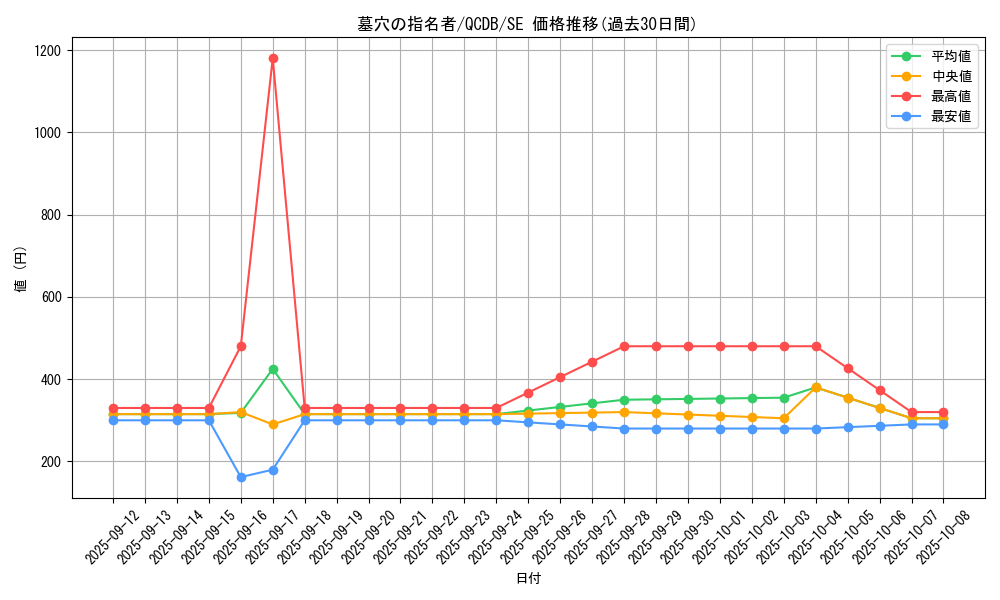 card_4789_series_1759_rarity_5_graph