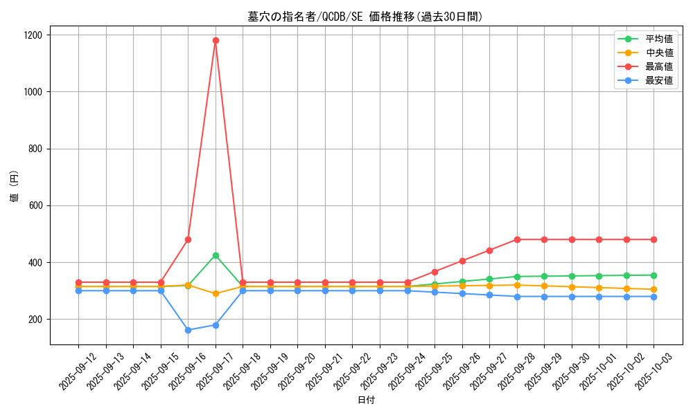card_4789_series_1759_rarity_5_graph