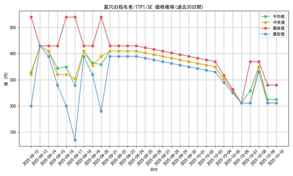 card_4789_series_184_rarity_5_graph