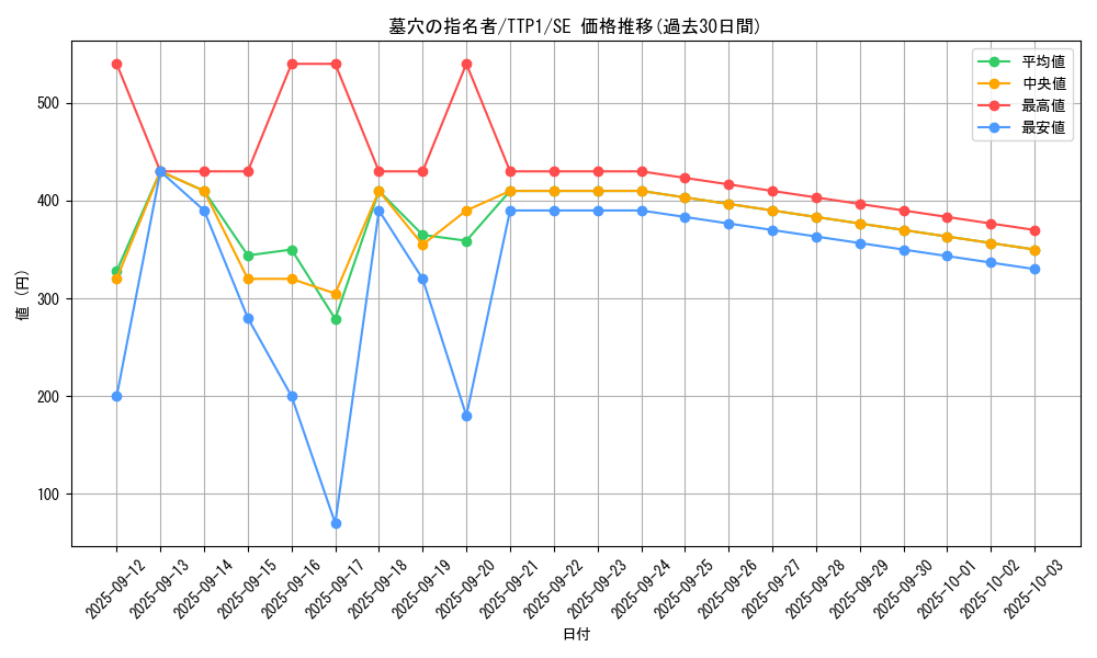card_4789_series_184_rarity_5_graph
