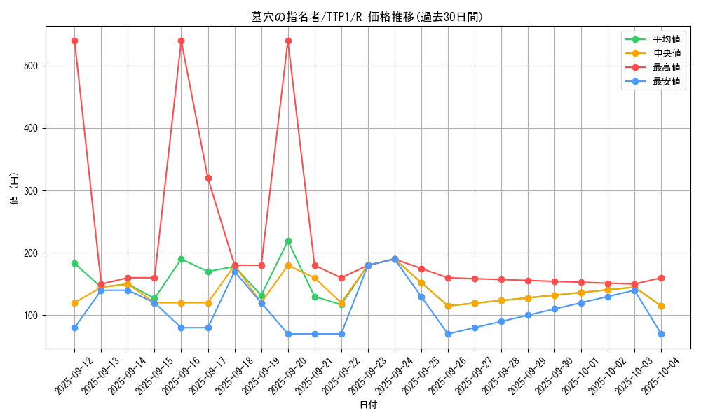 card_4789_series_184_rarity_62_graph