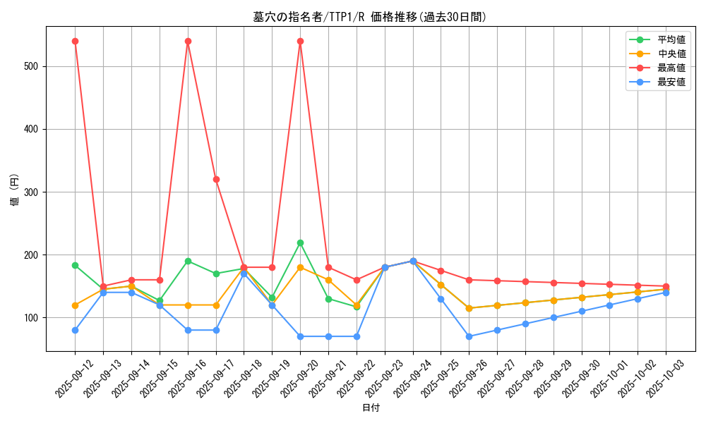 card_4789_series_184_rarity_62_graph