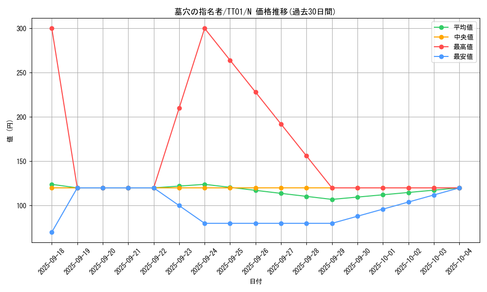 card_4789_series_2000_rarity_1_graph
