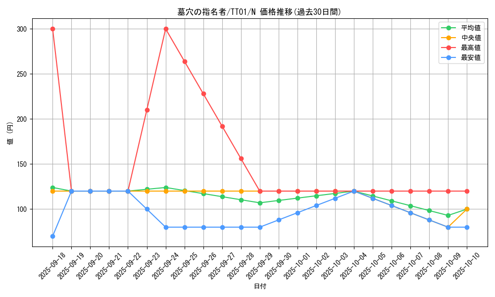 card_4789_series_2000_rarity_1_graph