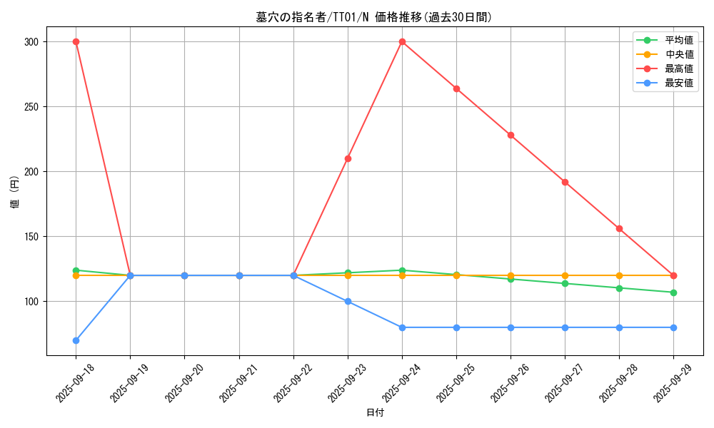 card_4789_series_2000_rarity_1_graph