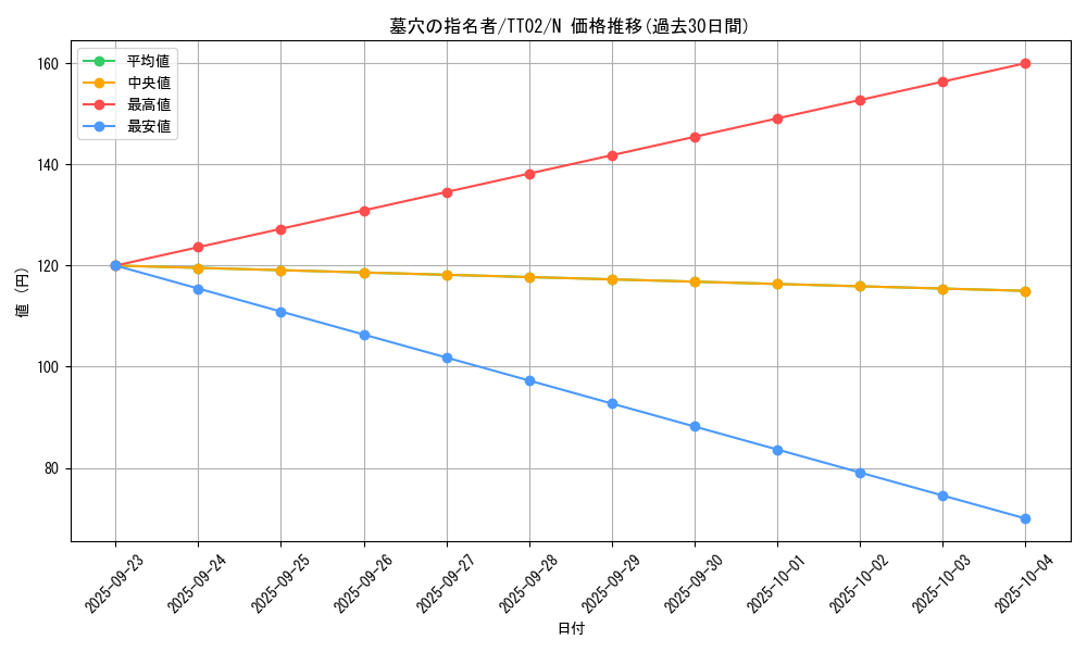 card_4789_series_2048_rarity_1_graph