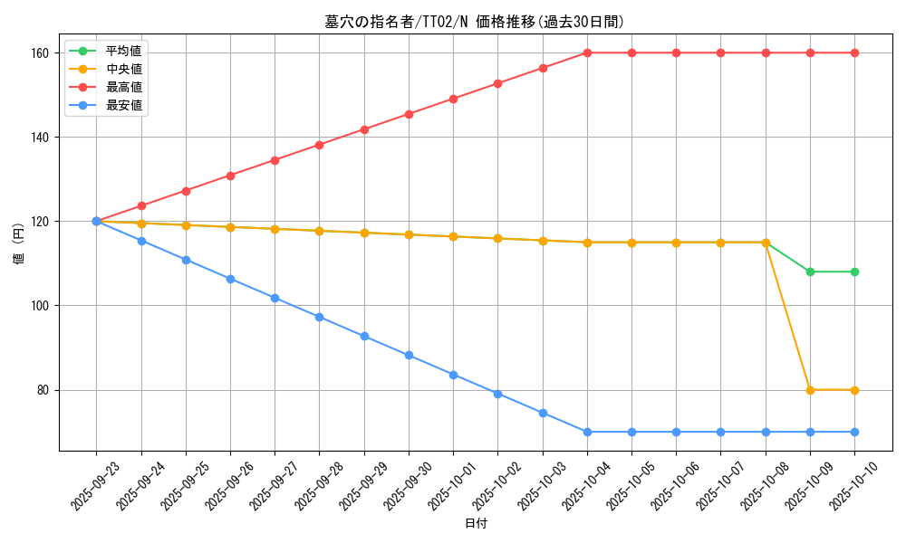 card_4789_series_2048_rarity_1_graph