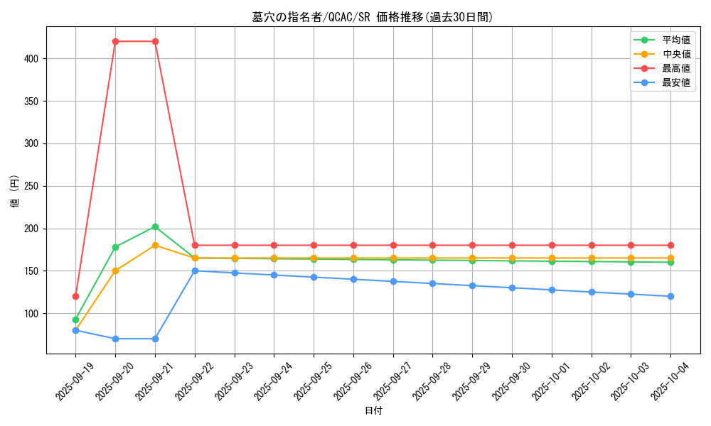 card_4789_series_2361_rarity_3_graph