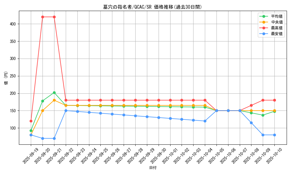 card_4789_series_2361_rarity_3_graph