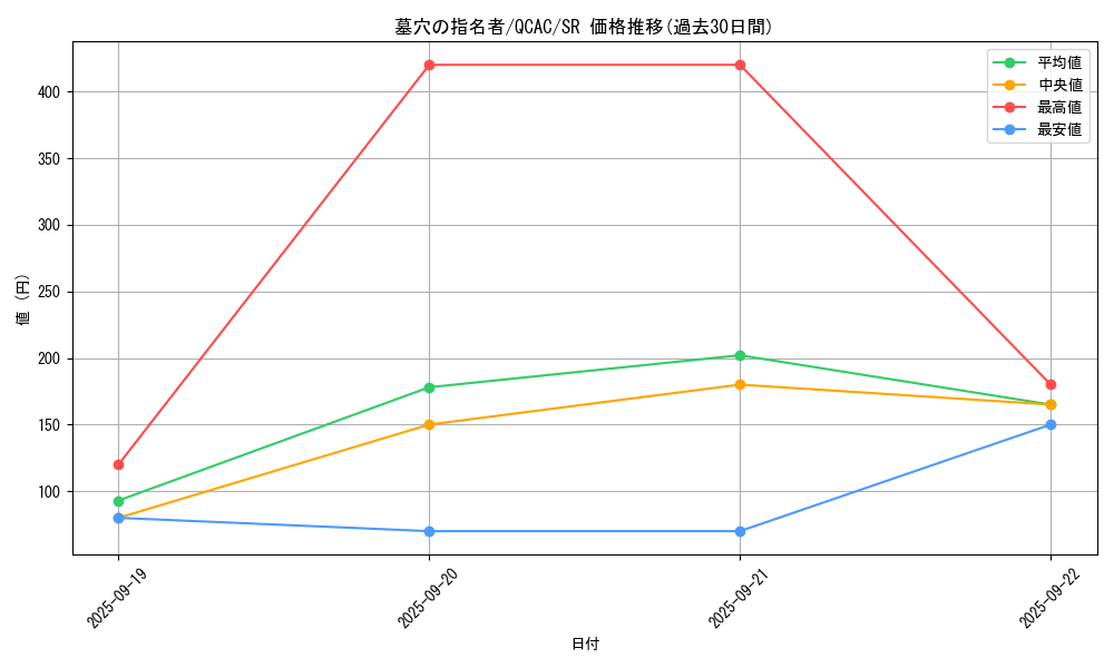 card_4789_series_2361_rarity_3_graph