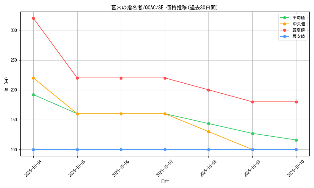 card_4789_series_2361_rarity_5_graph