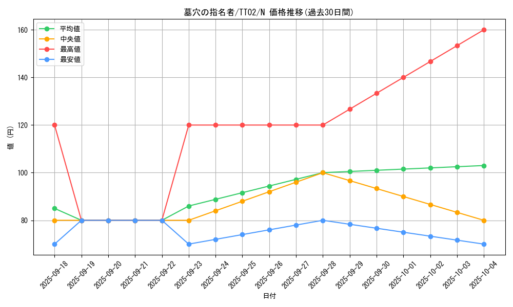 card_4789_series_2911_rarity_1_graph