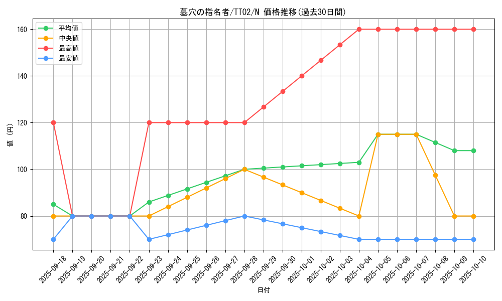 card_4789_series_2911_rarity_1_graph