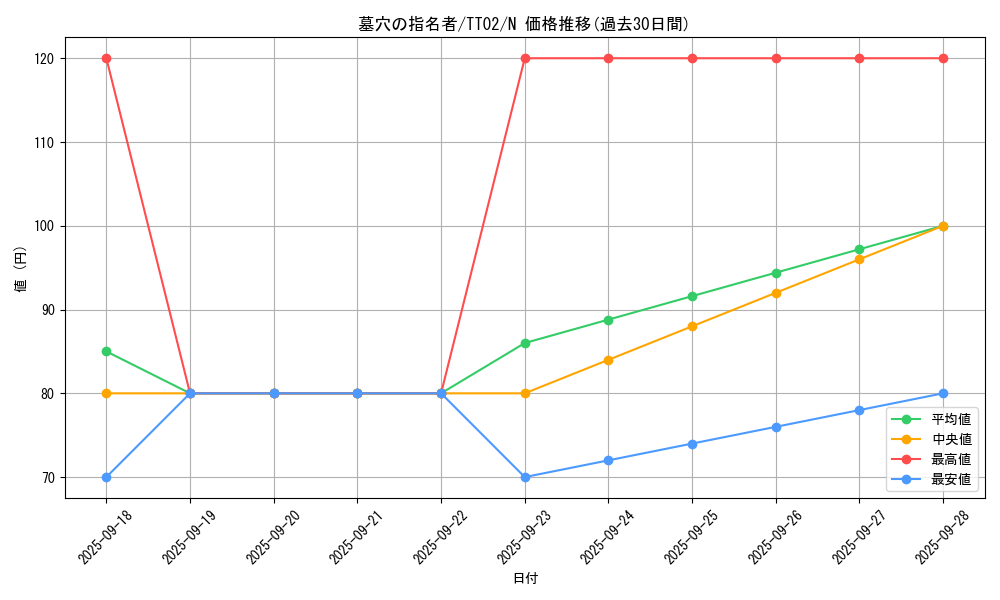card_4789_series_2911_rarity_1_graph