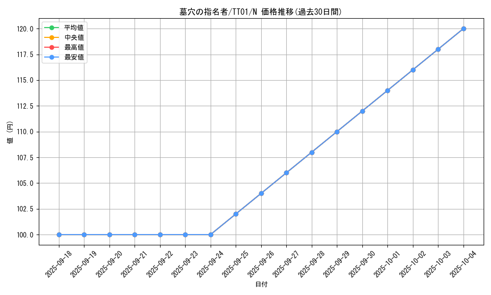 card_4789_series_3105_rarity_1_graph