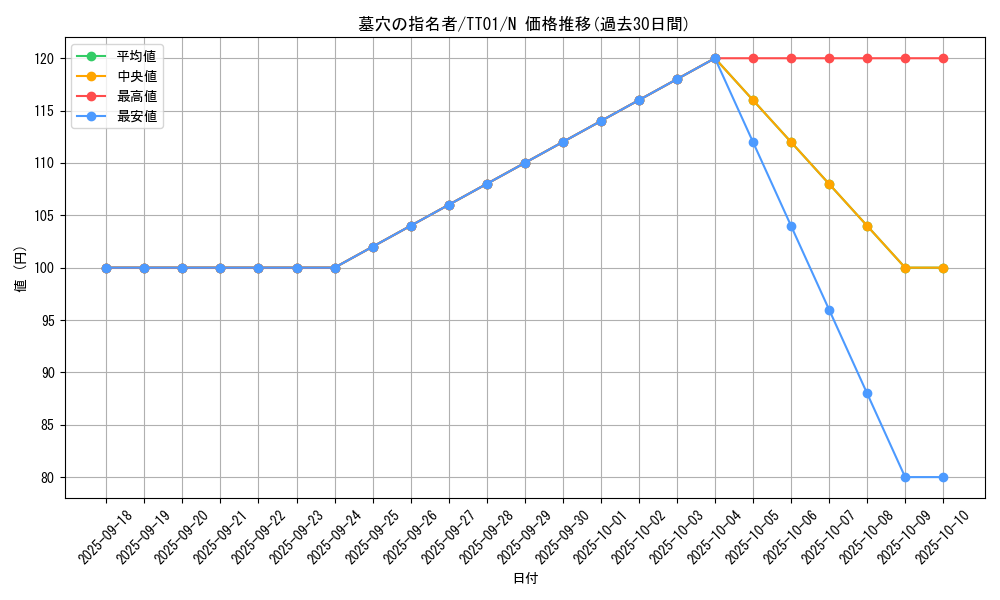 card_4789_series_3105_rarity_1_graph