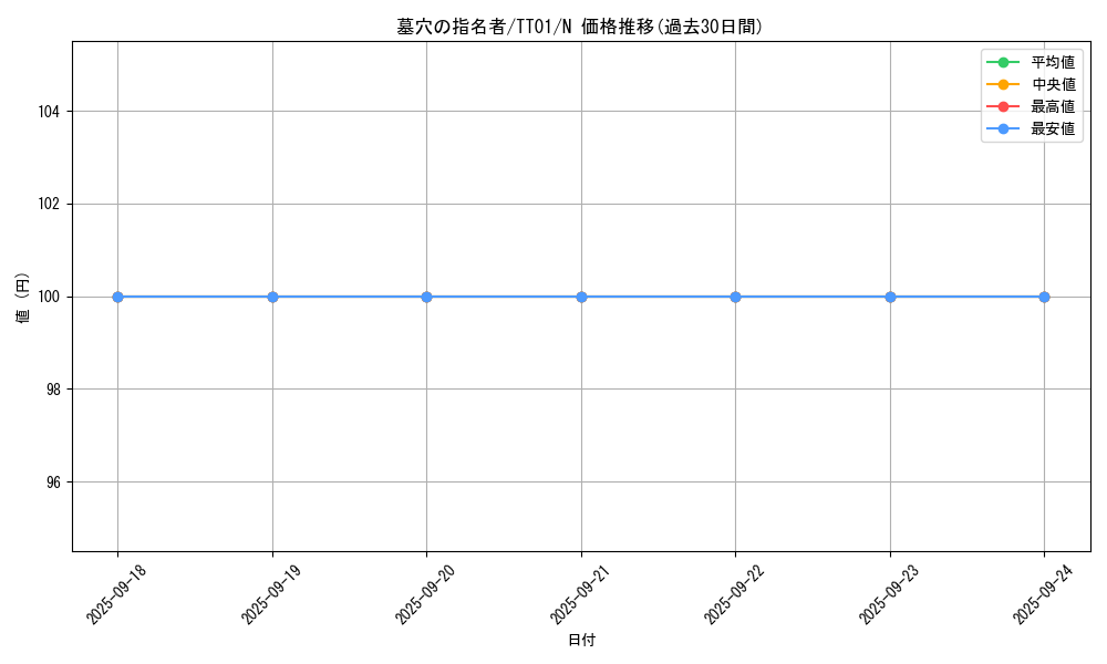 card_4789_series_3105_rarity_1_graph