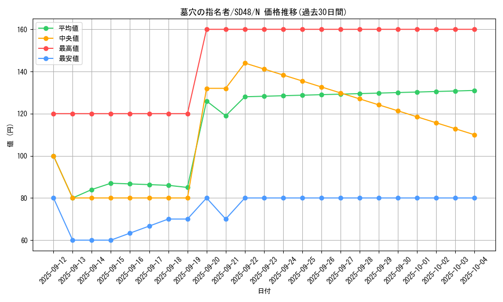 card_4789_series_38912_rarity_1_graph