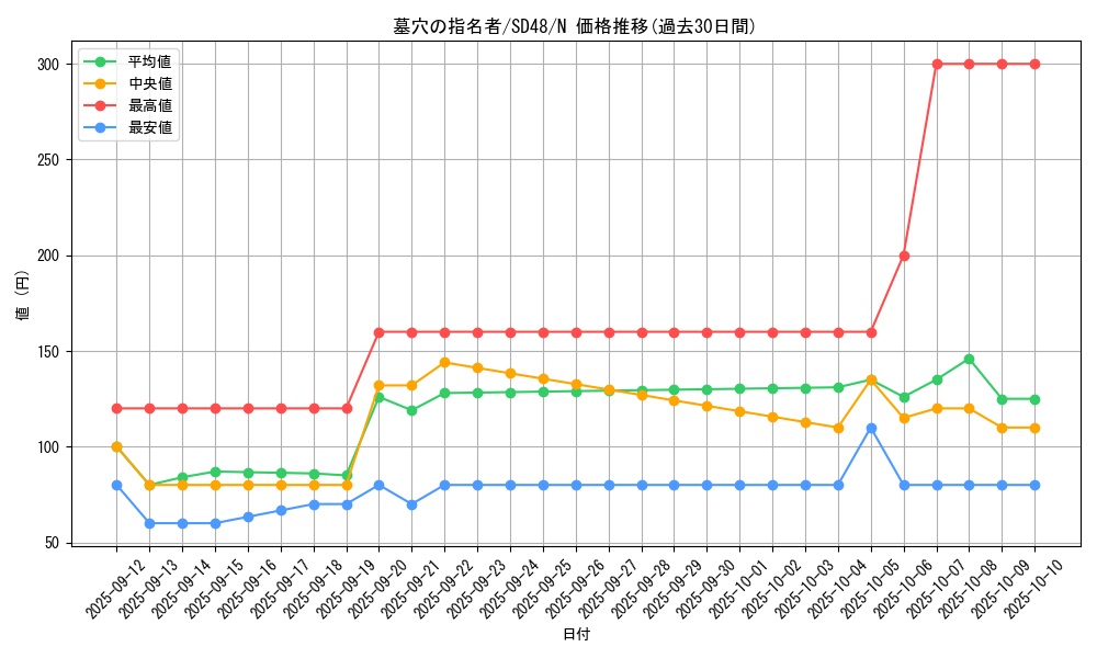 card_4789_series_38912_rarity_1_graph