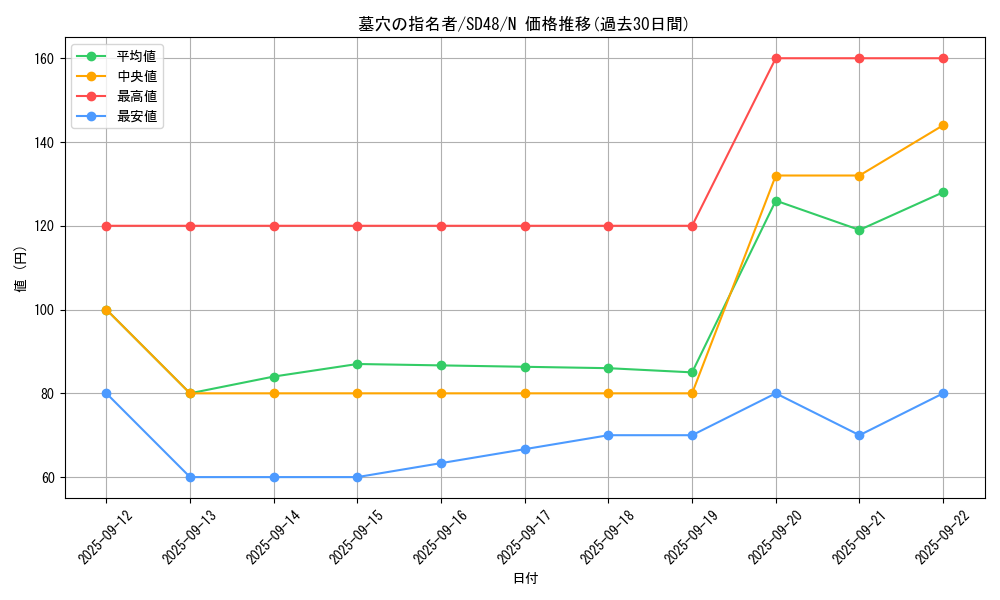 card_4789_series_38912_rarity_1_graph
