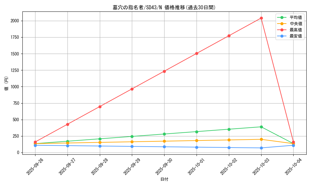 card_4789_series_4714_rarity_1_graph
