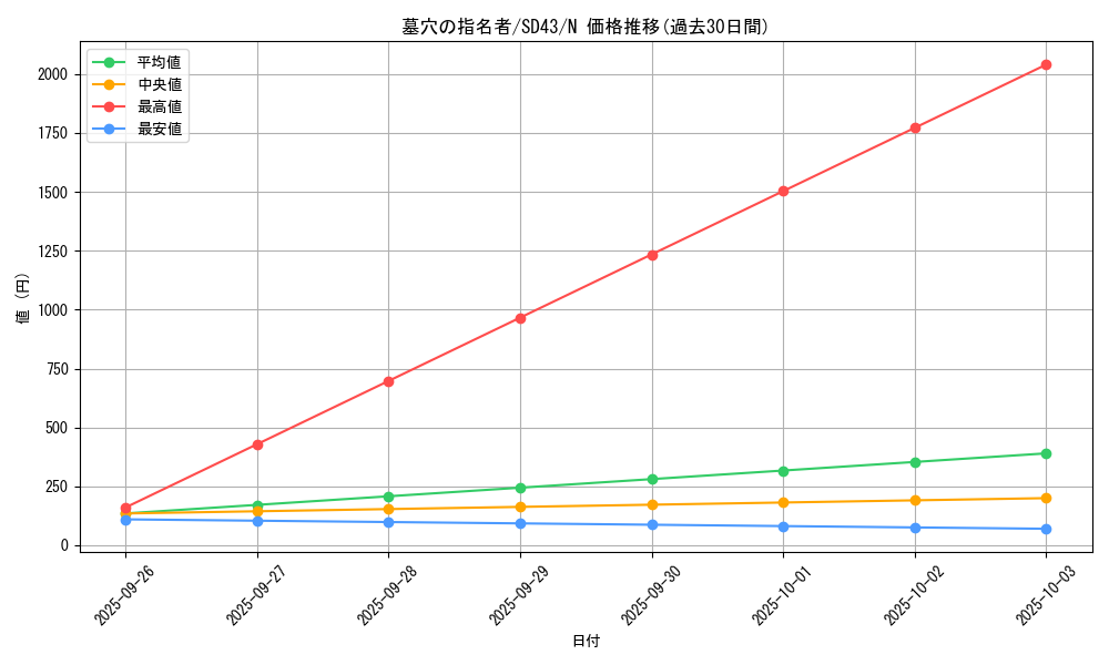 card_4789_series_4714_rarity_1_graph