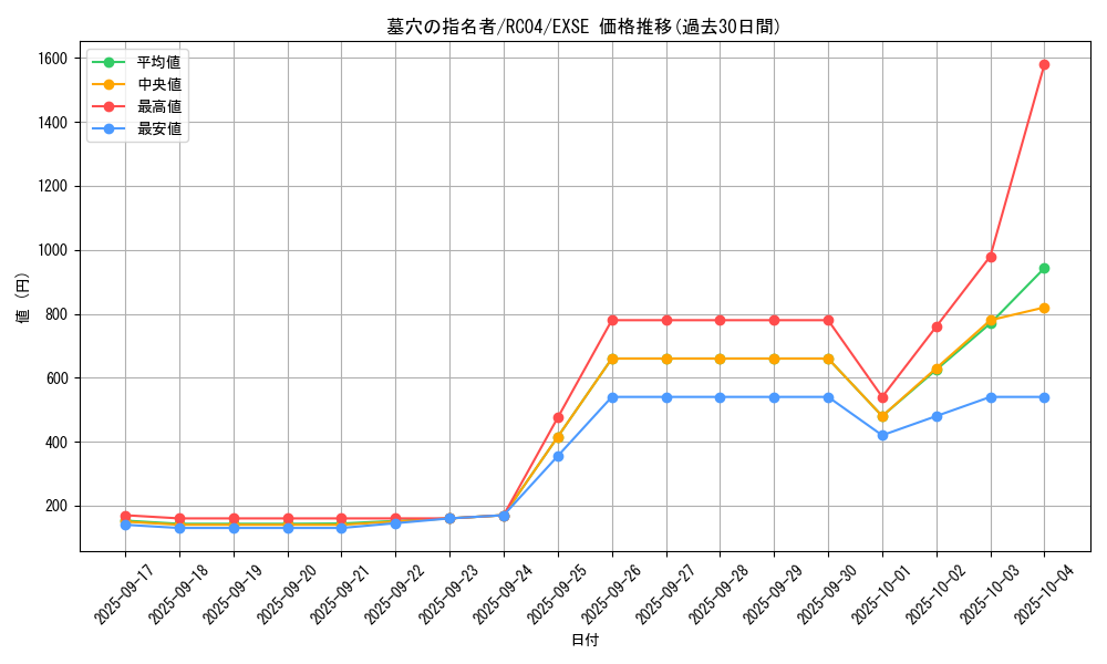 card_4789_series_5072_rarity_1021_graph