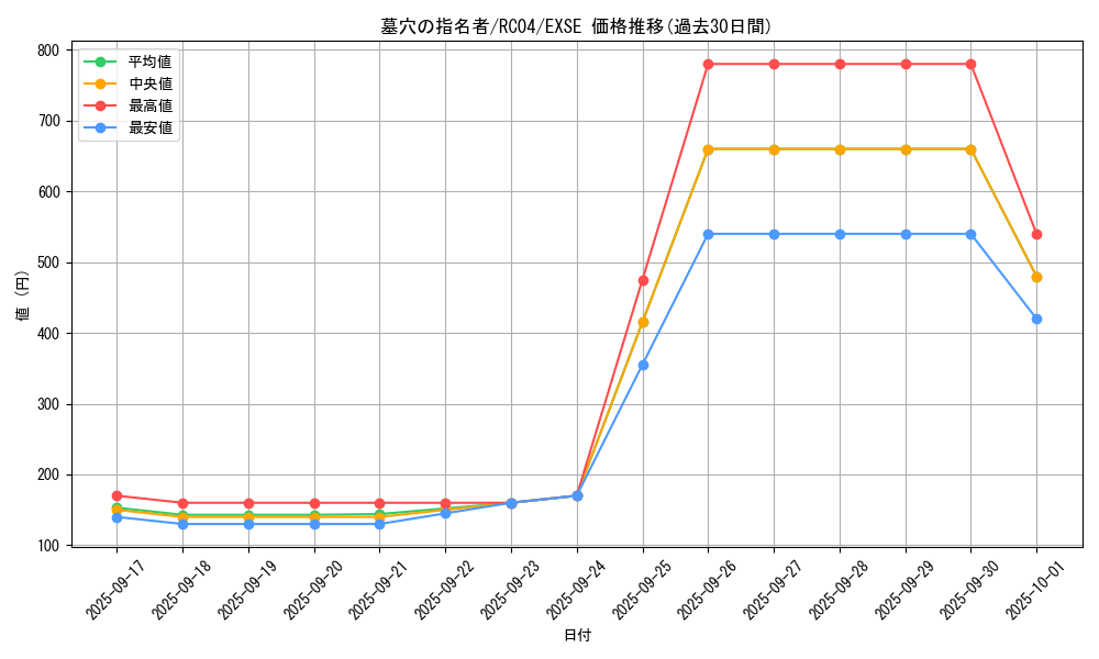 card_4789_series_5072_rarity_1021_graph