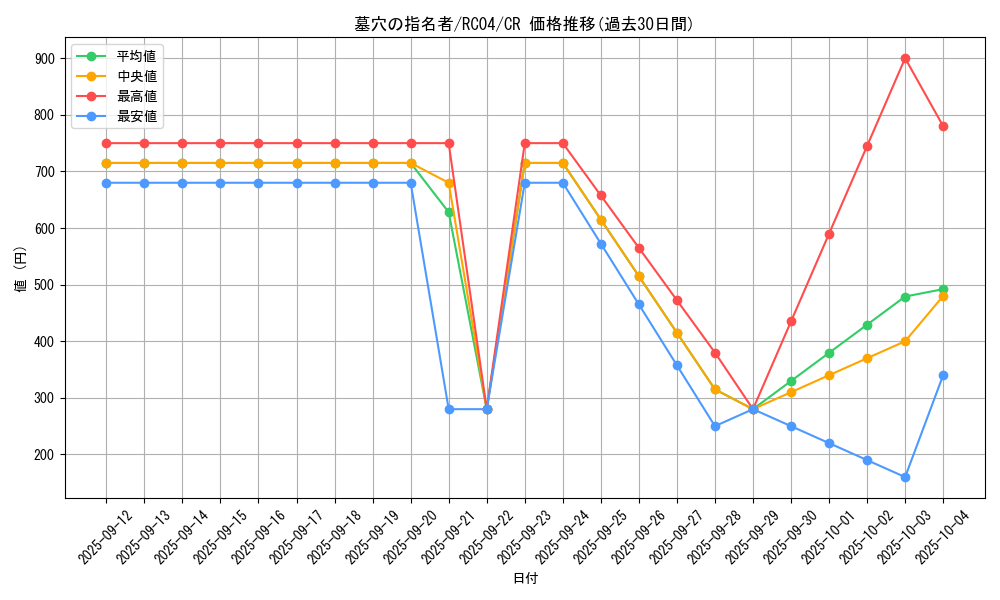 card_4789_series_5072_rarity_1299_graph