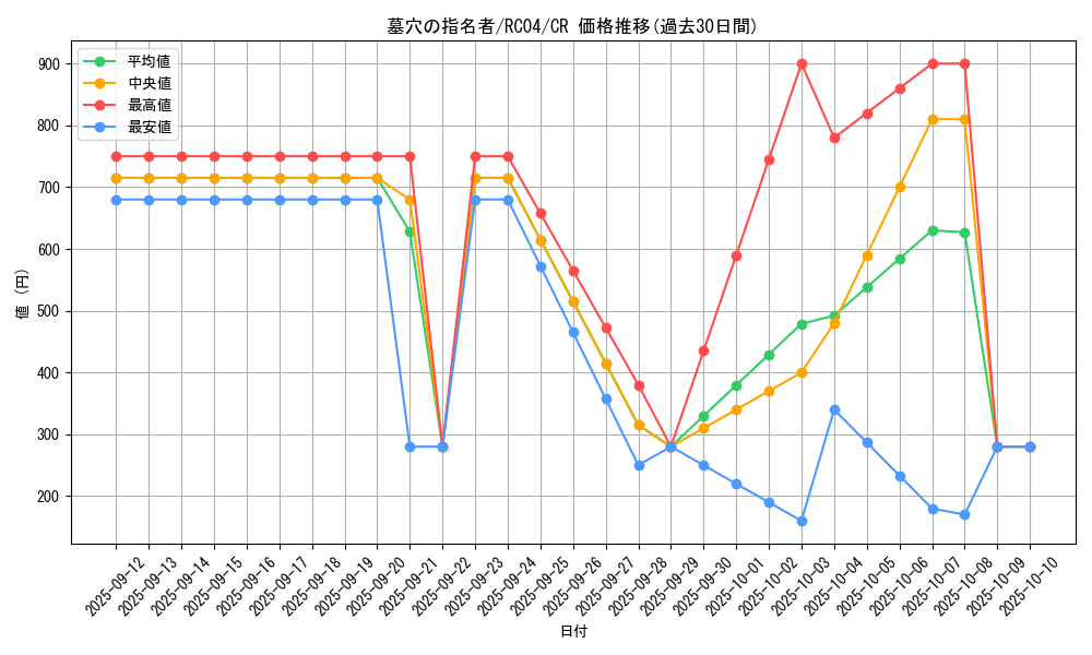 card_4789_series_5072_rarity_1299_graph