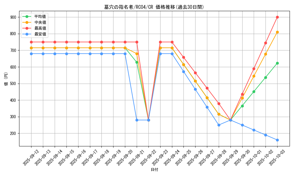 card_4789_series_5072_rarity_1299_graph