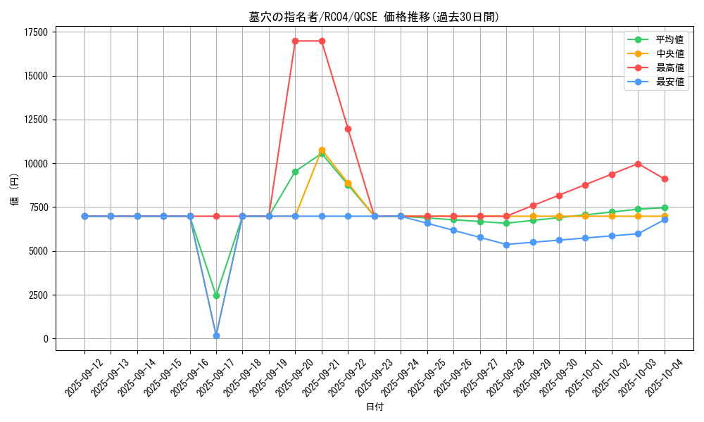 card_4789_series_5072_rarity_408_graph
