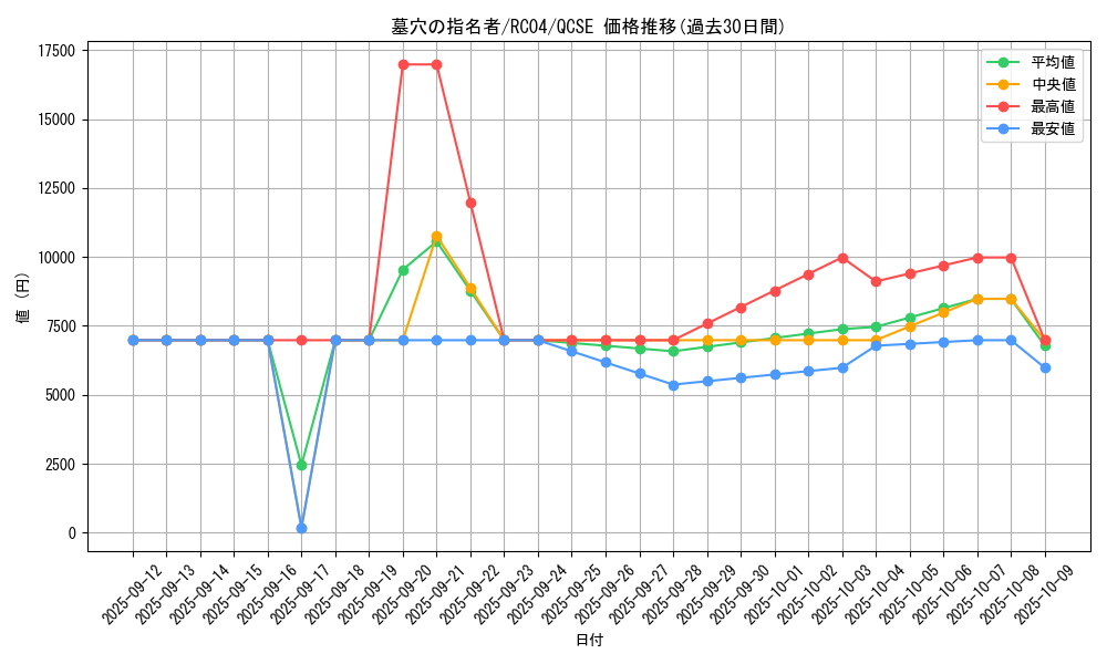 card_4789_series_5072_rarity_408_graph