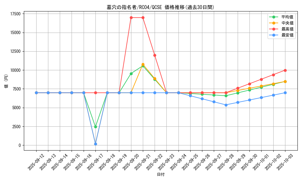 card_4789_series_5072_rarity_408_graph