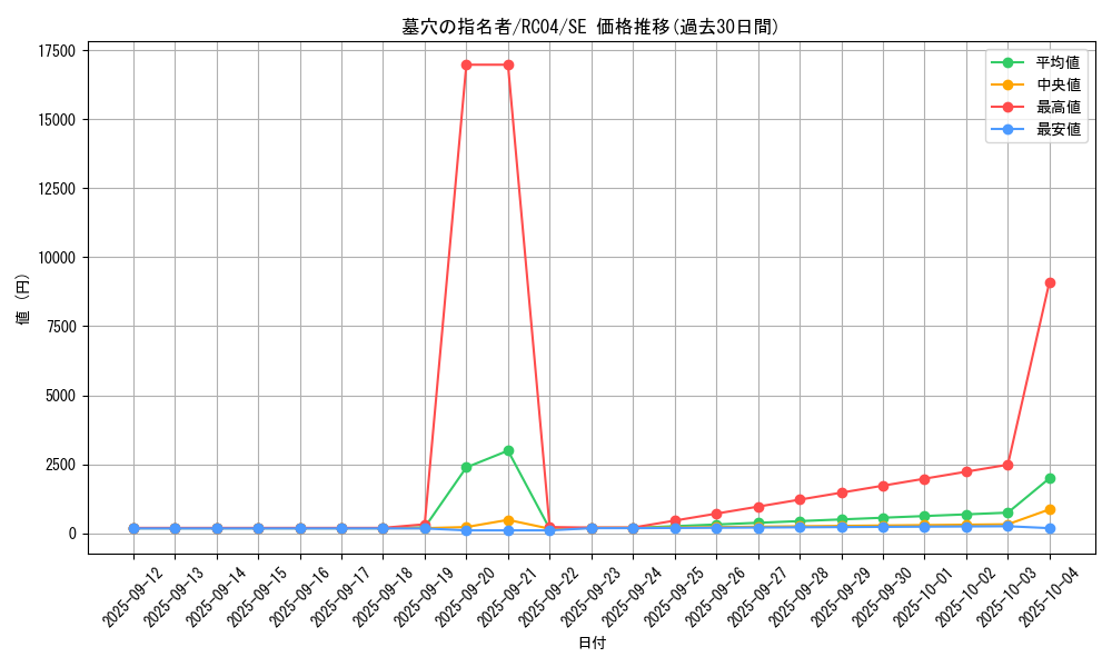 card_4789_series_5072_rarity_5_graph
