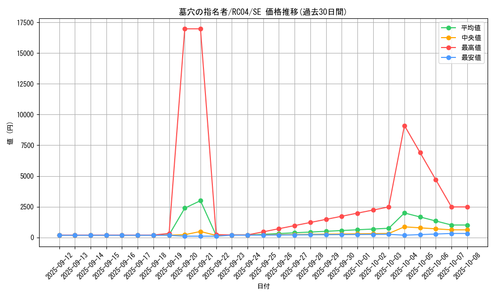 card_4789_series_5072_rarity_5_graph