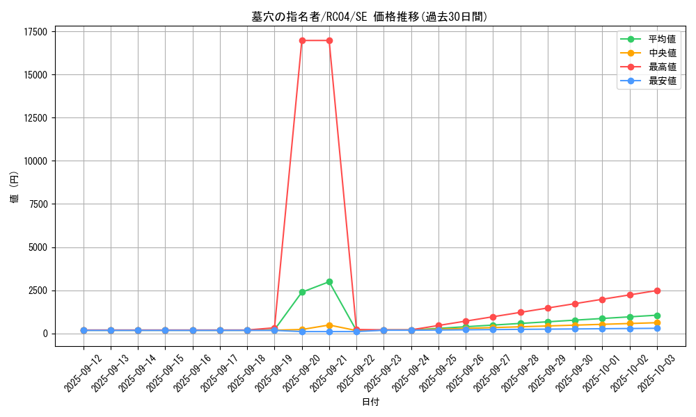 card_4789_series_5072_rarity_5_graph
