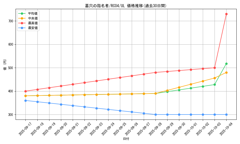 card_4789_series_5072_rarity_77_graph