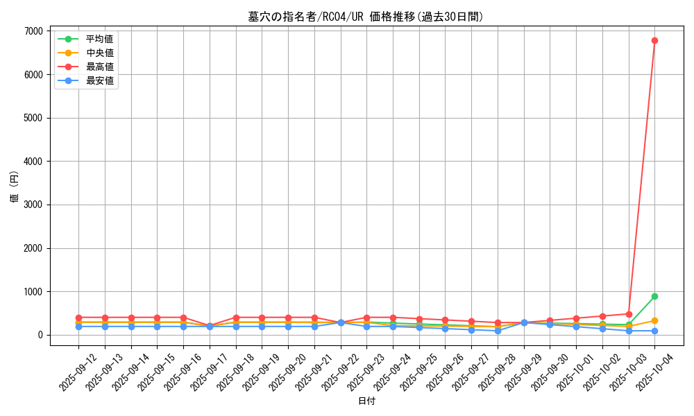 card_4789_series_5072_rarity_7_graph