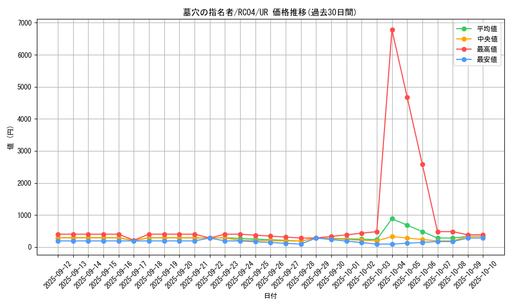 card_4789_series_5072_rarity_7_graph