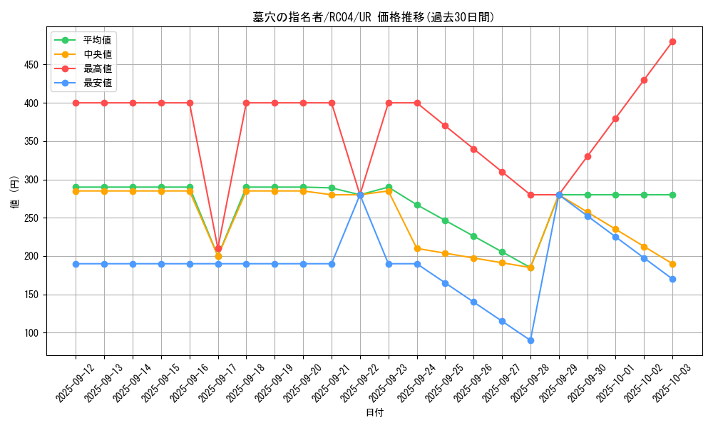 card_4789_series_5072_rarity_7_graph