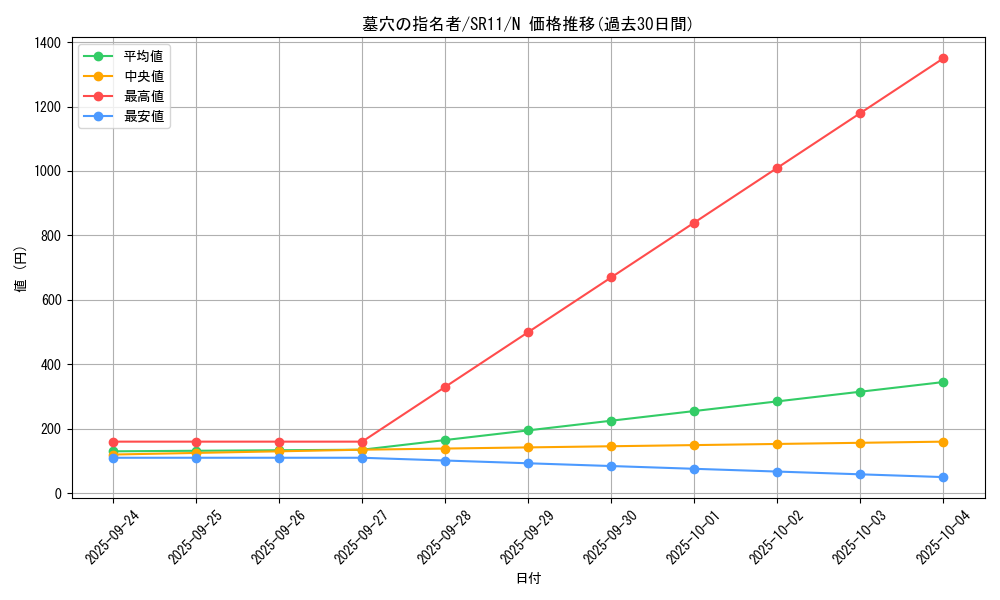 card_4789_series_6798_rarity_1_graph