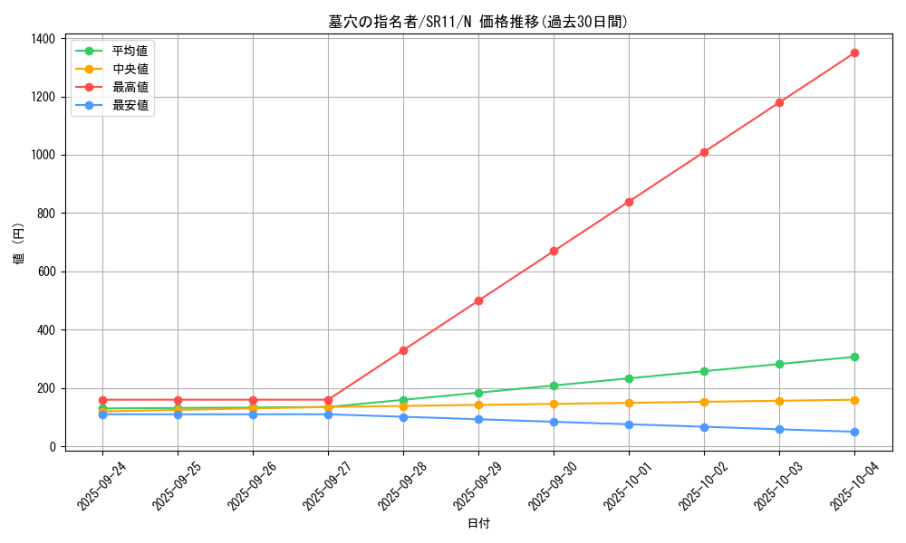 card_4789_series_6798_rarity_1_graph