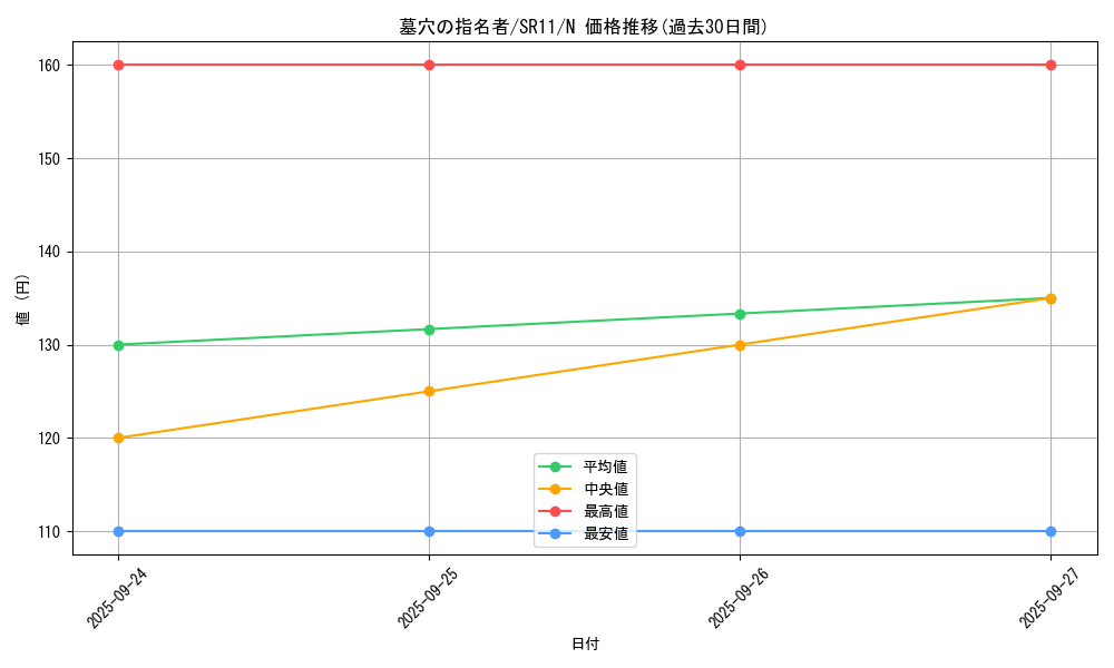 card_4789_series_6798_rarity_1_graph