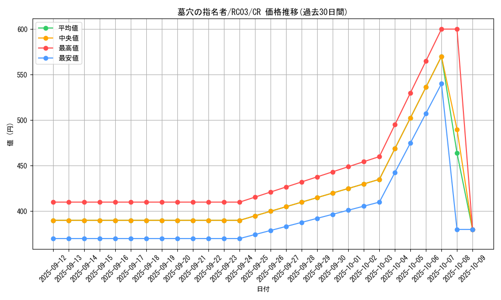 card_4789_series_8837_rarity_1299_graph